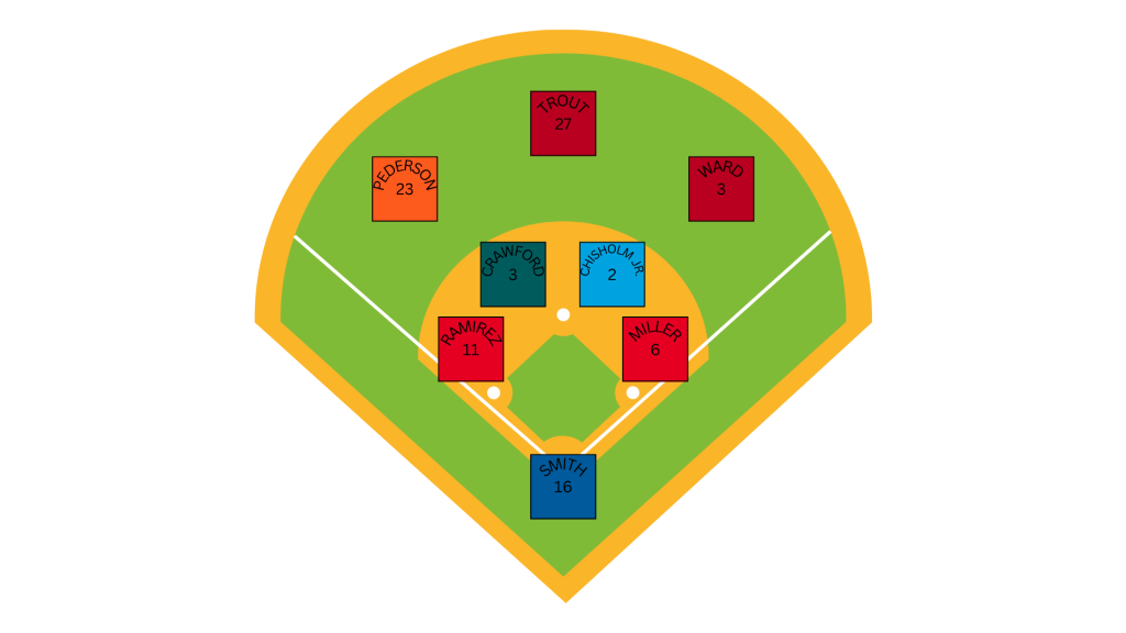 april position players.