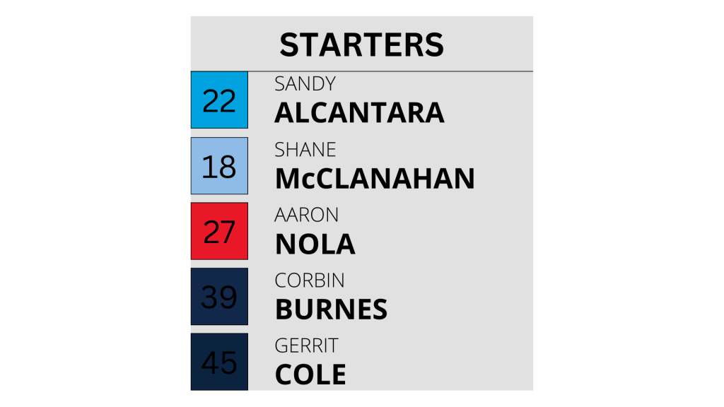 1st half starters 2022