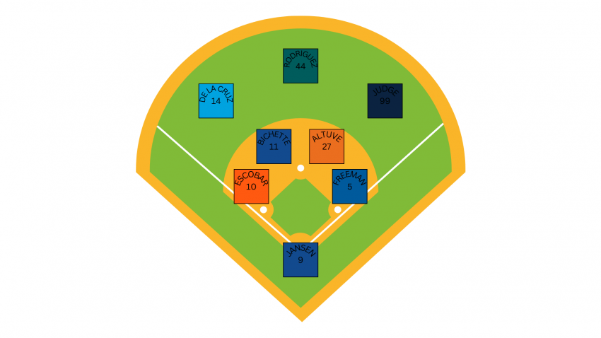 september/october best team