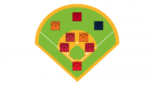 All-2022 Team